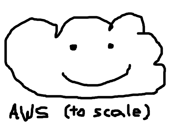 Serverless Development Pt. 1 cover image